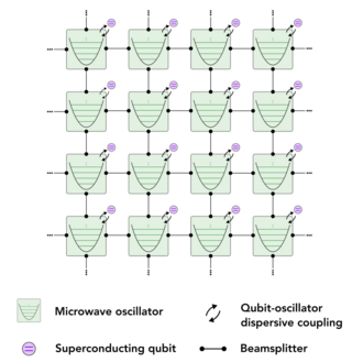 Schematic hardware layout of dual-resonator architecture